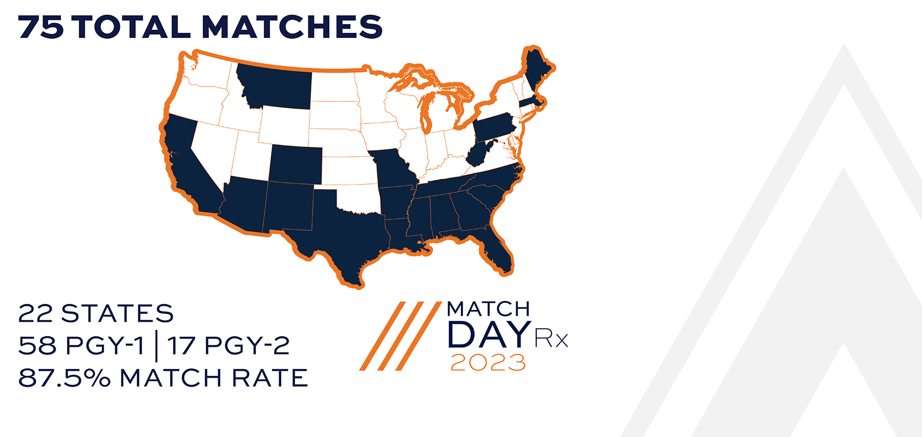 Residency match graphic with highlighted map